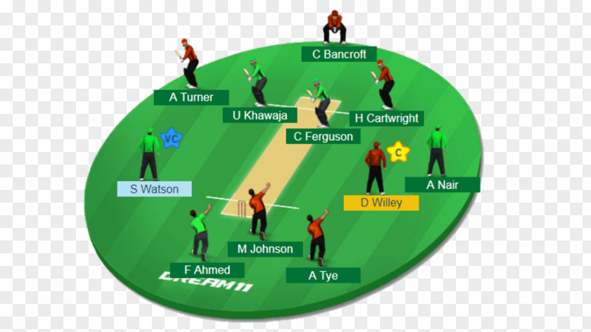 Cricket Match Fantasy India National Team Dream11 Sri Lanka Big Bash League PNG