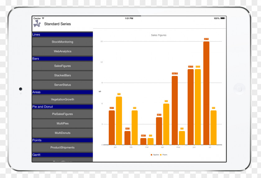 Bar Chart Teechart Xamarin Diagram Microsoft Visual Studio PNG