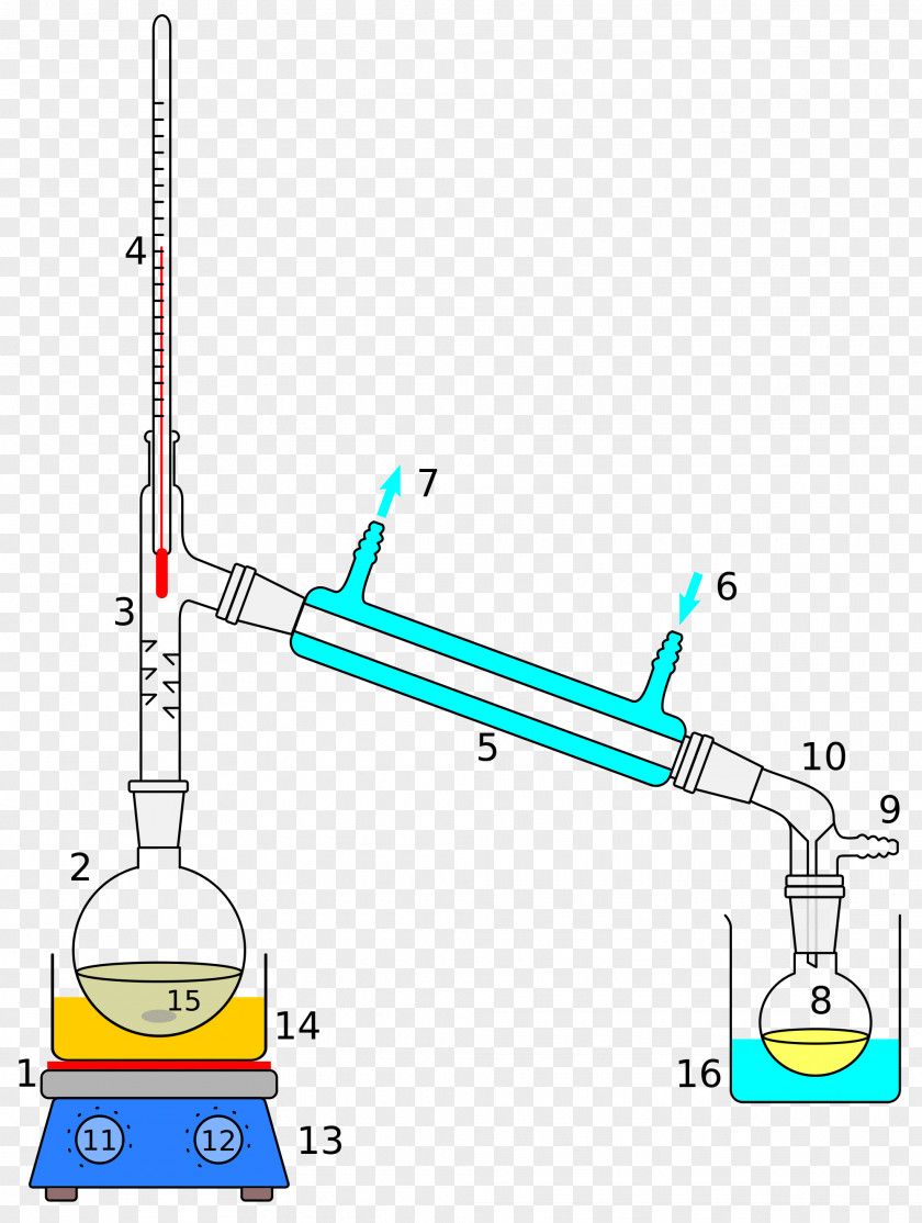 Beaker Vacuum Distillation Fractional Distilled Water Separation Process PNG