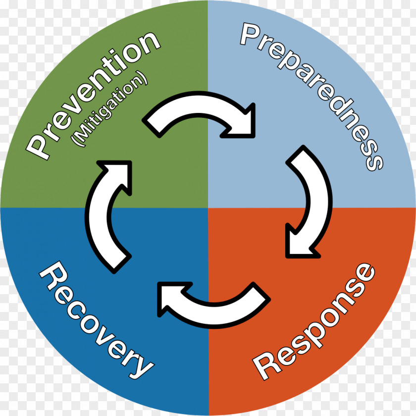 Disaster Relief Emergency Management Preparedness Recovery PNG