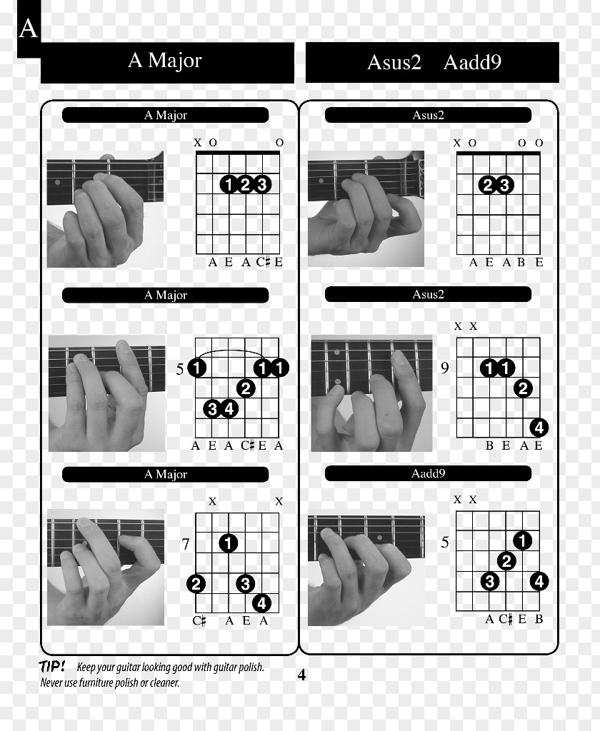 Guitar Chord Tablature Acoustic PNG