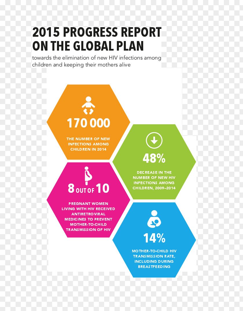 Docx Resume Joint United Nations Programme On HIV/AIDS Organization Child Population Fund PNG