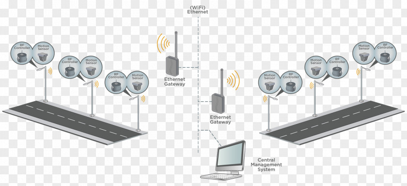 Preemptive Lighting Control System Wiring Diagram Electrical Wires & Cable Street Light PNG