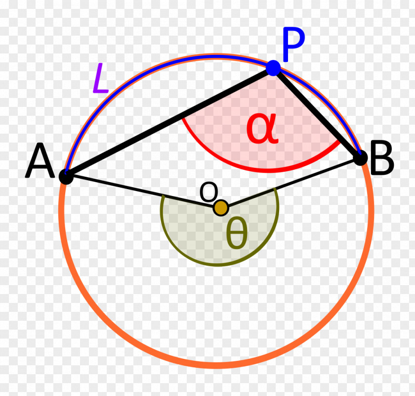 Angle Central Point Inscribed Subtended PNG