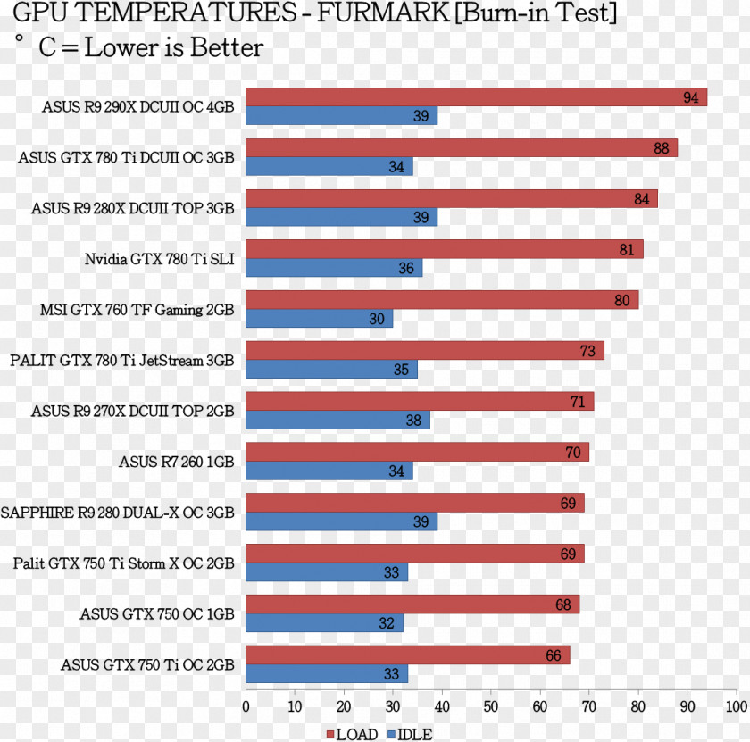 Techporn Graphics Cards & Video Adapters GeForce Benchmark Multi-core Processor Software Testing PNG