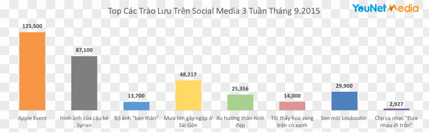 Tikivn Number Chart Diagram Web Page Statistics PNG