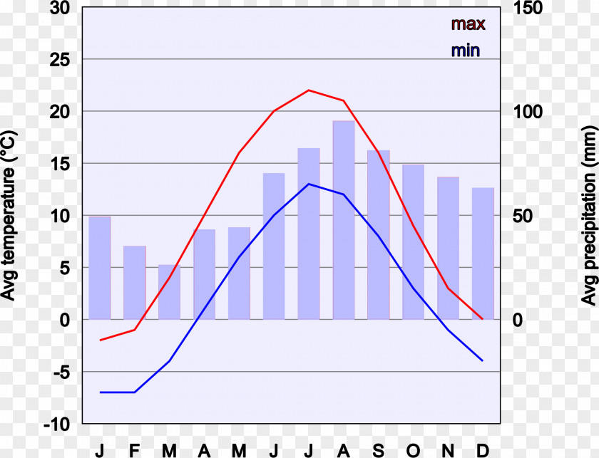 Weather Oslo Fjord Chart Climate PNG