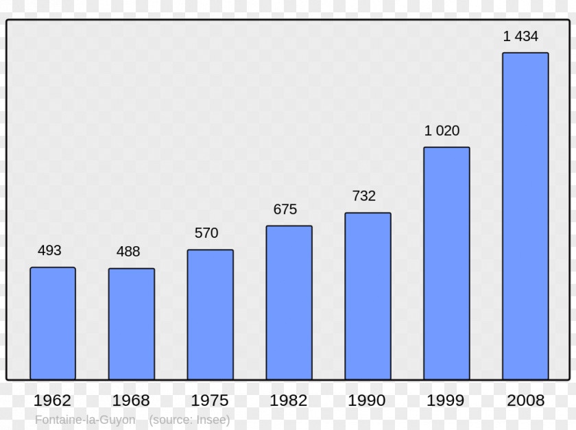 Population Day Artiguelouve Wikipedia Authie Seur Carpentras PNG