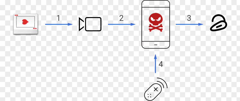 Communication Channel Paper Number Logo Technology PNG