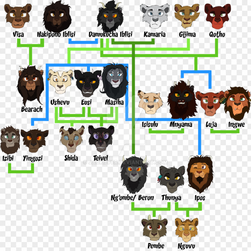 Family Tree Drawing DeviantArt Artist Work Of Art PNG