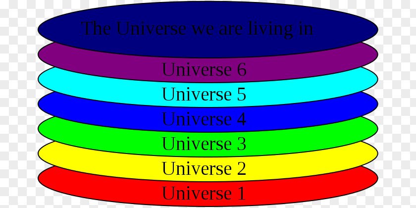 Multi Level Multiverse Universe Pre–Big Bang Physics Spacetime PNG