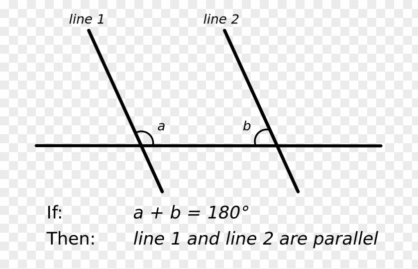 Line Euclid's Elements Parallel Postulate Euclidean Geometry Axiom PNG