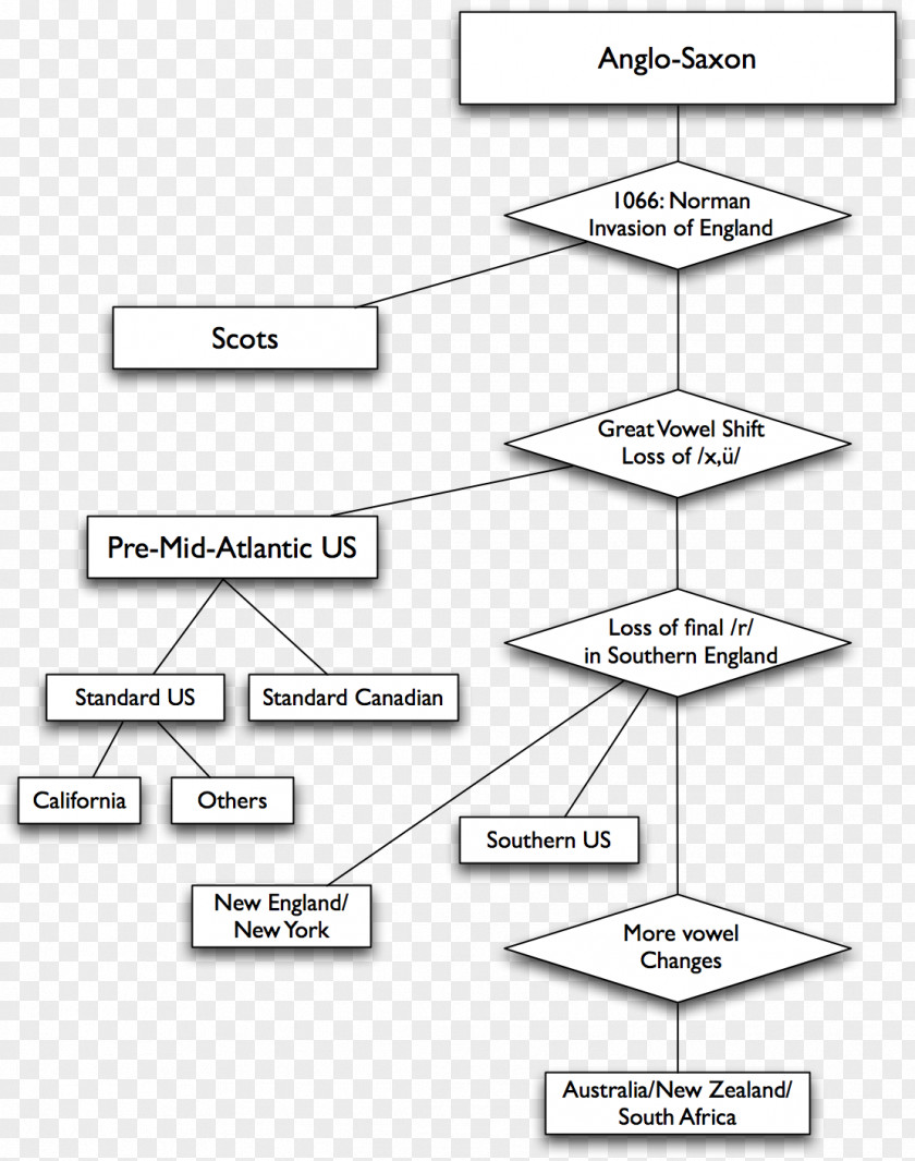 Map Linguistics Dialect Phonology Language Concept PNG