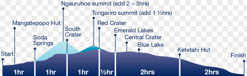 National Day Travel Season Mount Tongariro Alpine Crossing Northern Circuit Park PNG