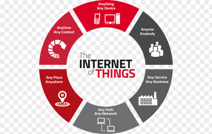 Technology Internet Of Things Industry Machine To PNG