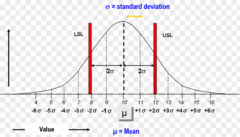 Table Of Mathematical Symbols By Introduction Date Six Sigma Standard Deviation Normal Distribution PNG