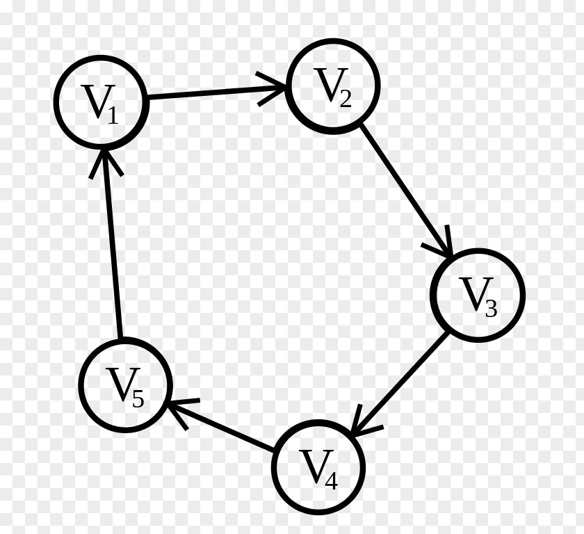 Circle Cycle Graph Cyclic Order Theory PNG