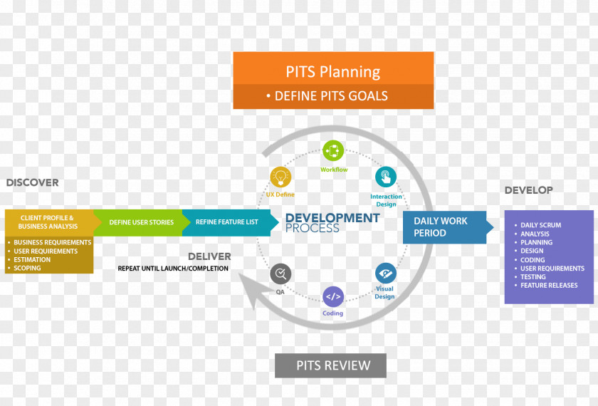 Software Development Kit Web Computer Engineering PNG