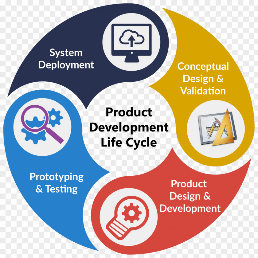 Customized Software Development Management Consultant Service Digital Marketing Organization PNG