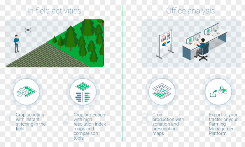 Earth，satellite Pix4D Precision Agriculture Computer Software Unmanned Aerial Vehicle PNG