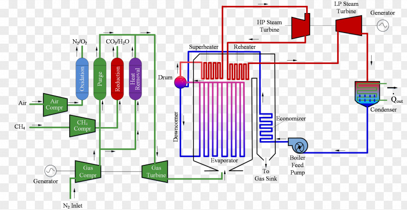 Power Plants Combined Cycle Chemical Looping Combustion Station Energy Brayton PNG
