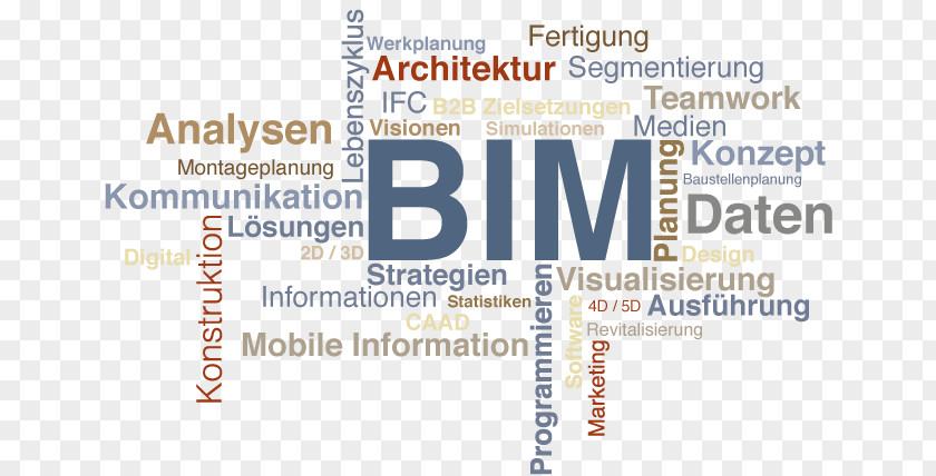 Building Information Modeling Organization Graphisoft ArchiCAD Text PNG