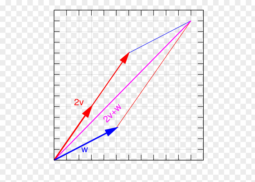 Line Angle Point Diagram PNG