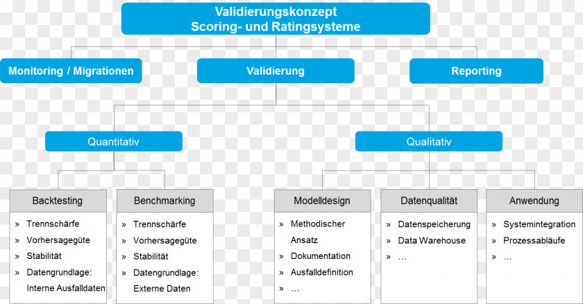 Valid Process Validation Organization Verband Der Vereine Creditreform E.V. Credit Rating PNG