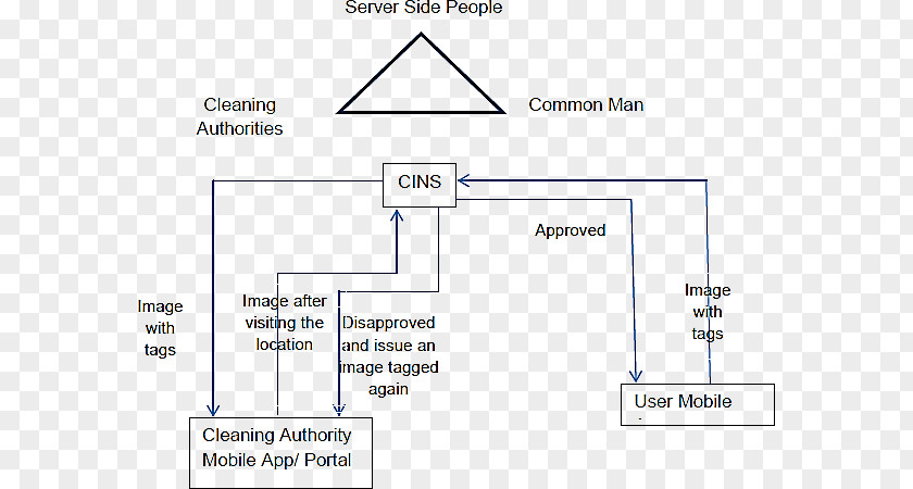 Swachh Bharat Mission Science And Technology Cleanliness PNG