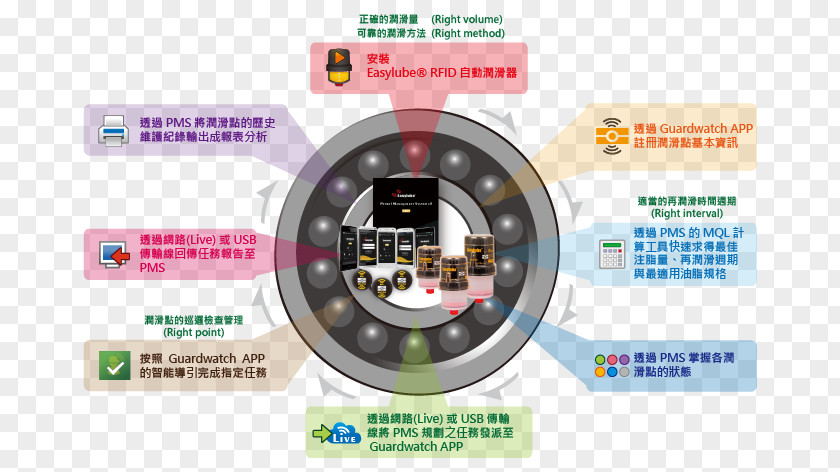 Dw Software System 弘琦貿易有限公司 Computer Control PNG