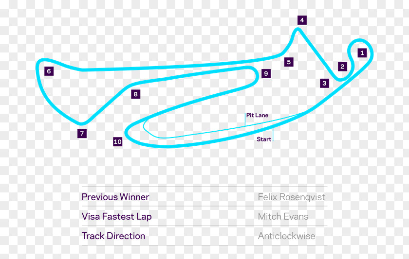 Faraday Future 2017–18 Formula E Season Berlin EPrix 2016–17 Paris Street Circuit Venturi Grand Prix PNG