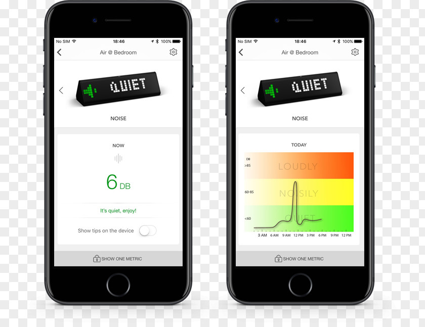 Smartphone Feature Phone Handheld Devices Mobile Phones Air Pollution PNG