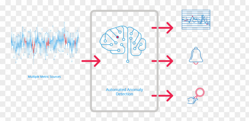 Technology Brand Diagram PNG