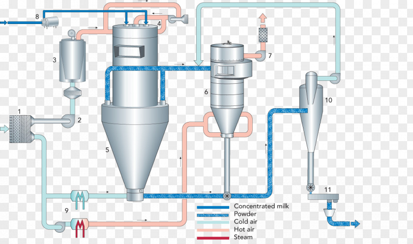 Particle Effects Furnace Process Flow Diagram Spray Drying PNG