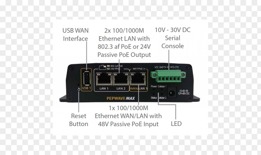 Peplink Pepwave MAX BR1 Router HTC HD2 Network Cards & Adapters PNG