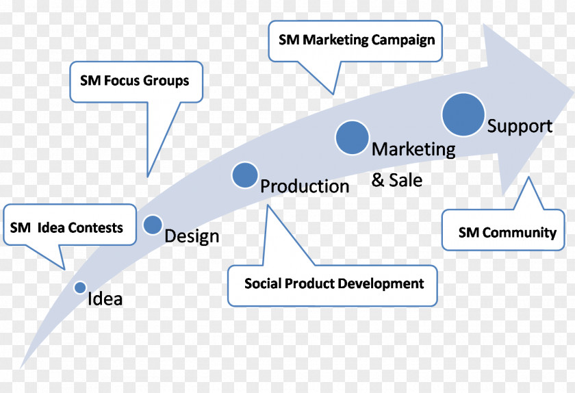 Line Brand Organization PNG