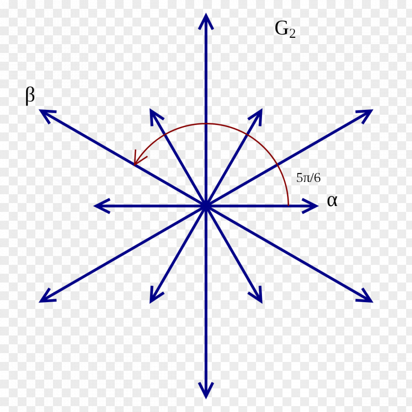Euclidean Root System Lie Algebra Simple Group G2 PNG