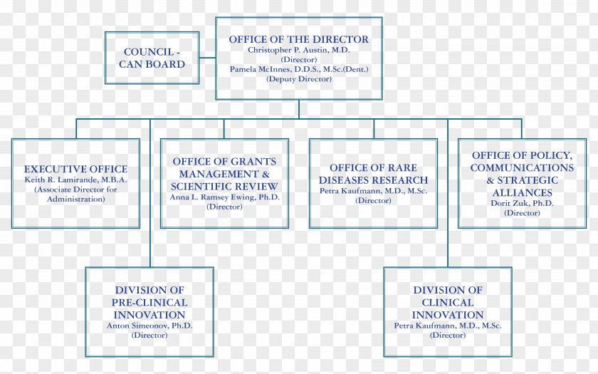 Public Welfare Activities Product Design Document Line Organization PNG