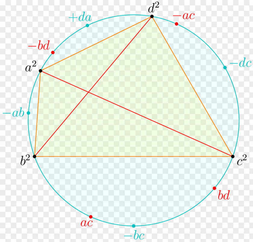 Circle Point Mathematics Geometry Triangle PNG
