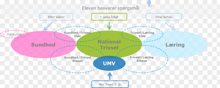 Water Brand Web Analytics Diagram PNG