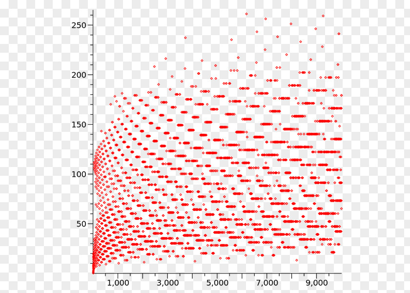 Mathematics Collatz Conjecture Natural Number PNG