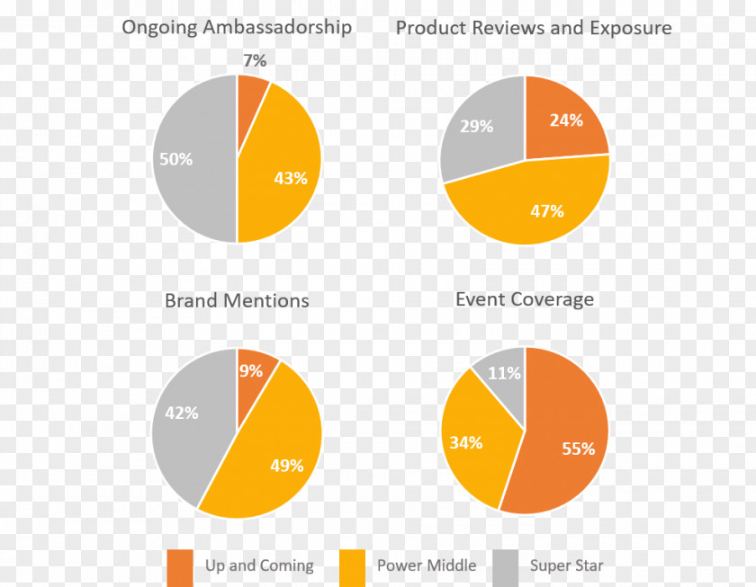 Logo Brand Product Design Organization PNG