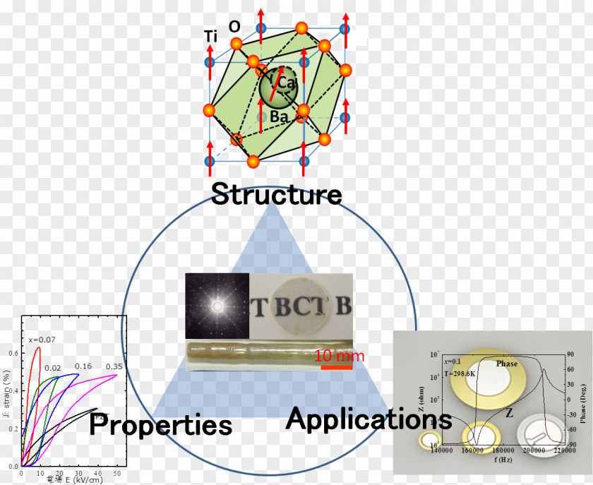 Physical Structure Technology Diagram PNG