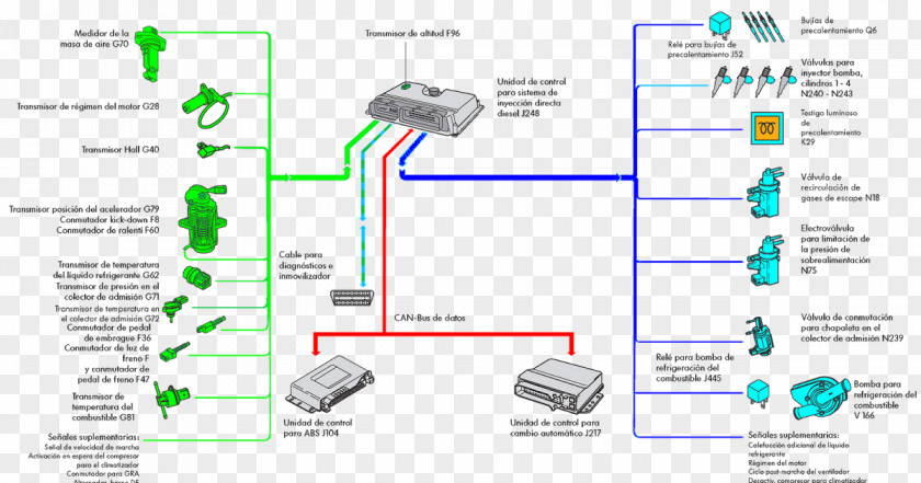 Curved Road Common Rail Sensor Diagram System Actuator PNG