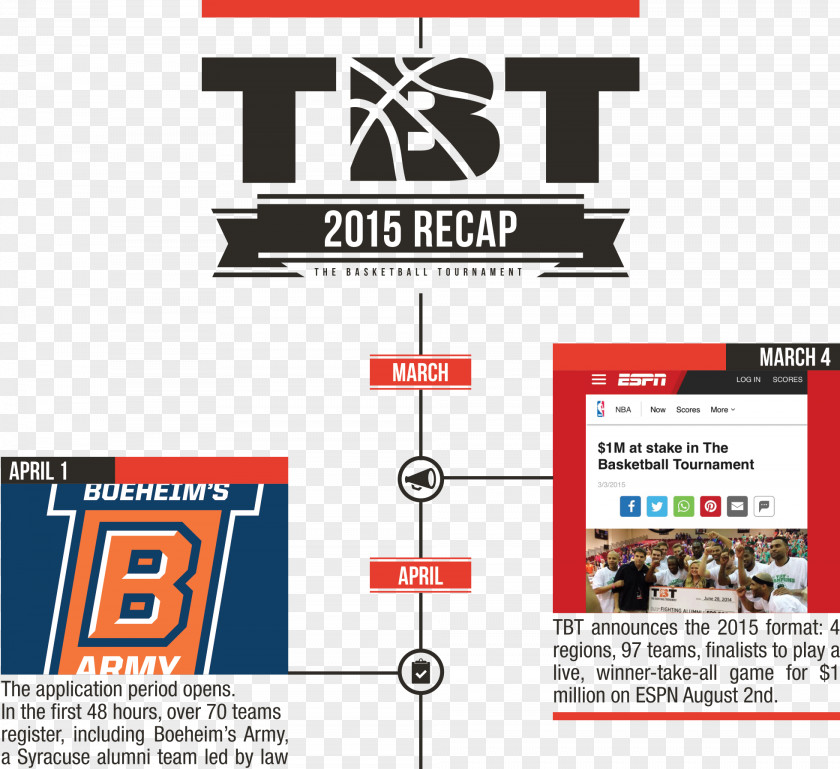 Nc State Wolfpack Men's Track And Field The Basketball Tournament 2015 Logo PNG