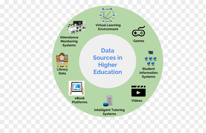 Student Virtual Learning Environment Information Higher Education PNG