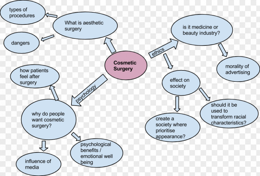 Surgery Communication Cartoon PNG