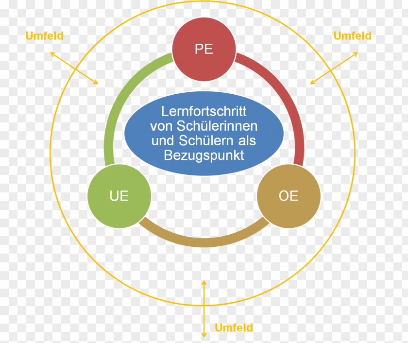 Business Robotic Process Automation Organization Corporate Identity PNG