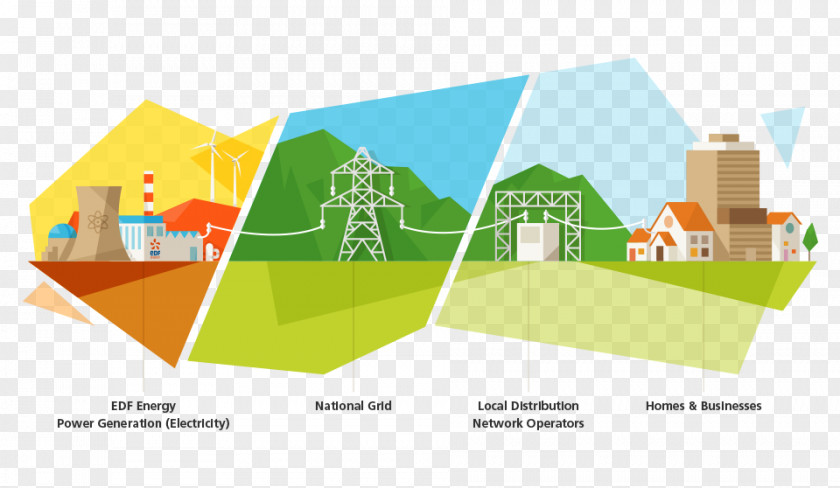 House Mains Electricity EDF Energy PNG