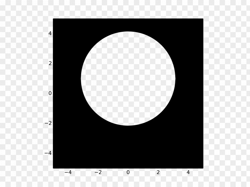 Matplotlib Circle Picture Frames Point Angle Pattern PNG